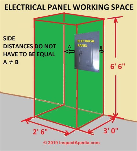 electrical panel clearance space